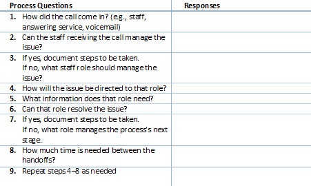 ambulatory-first-call-resolution-worksheet